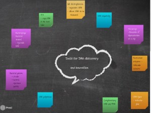 DNA tools